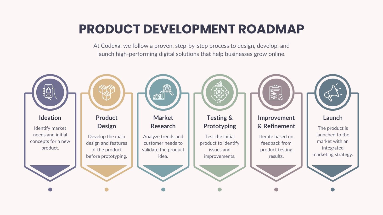 Purple Yellow and Green Modern Product Development Roadmap Presentation